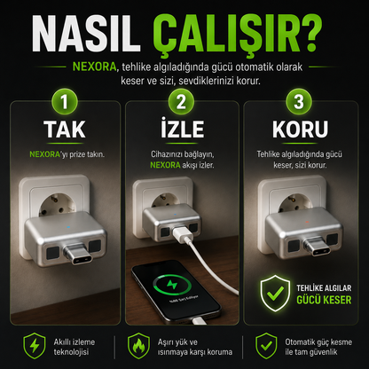 NEXORA Akıllı Güç Koruma Adaptörü